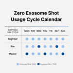 Medicube One Day Day Exosome Shot 7500  30 ml