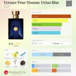 Versace Pour Homme ( Dylan Blue) Eau De Toilette 5ml